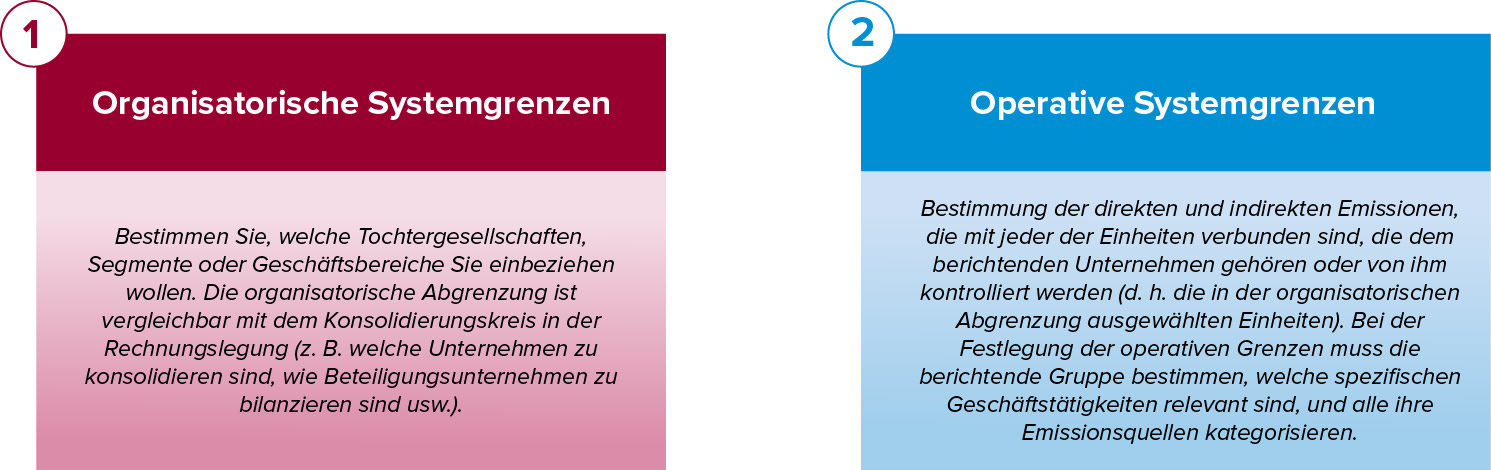 Organisatorische-Systemgrenzen