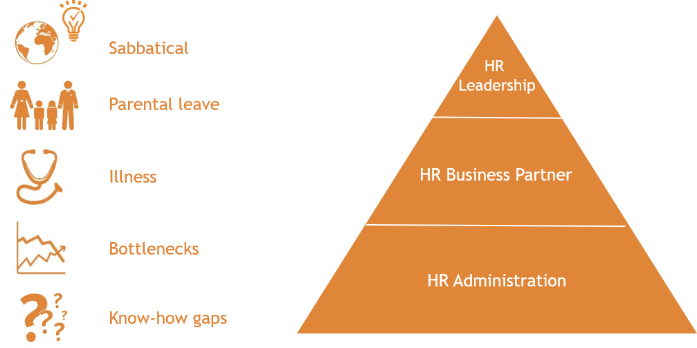 HR interim management